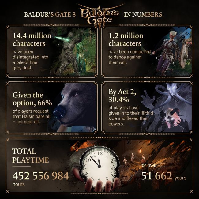 Baldur's Gate III