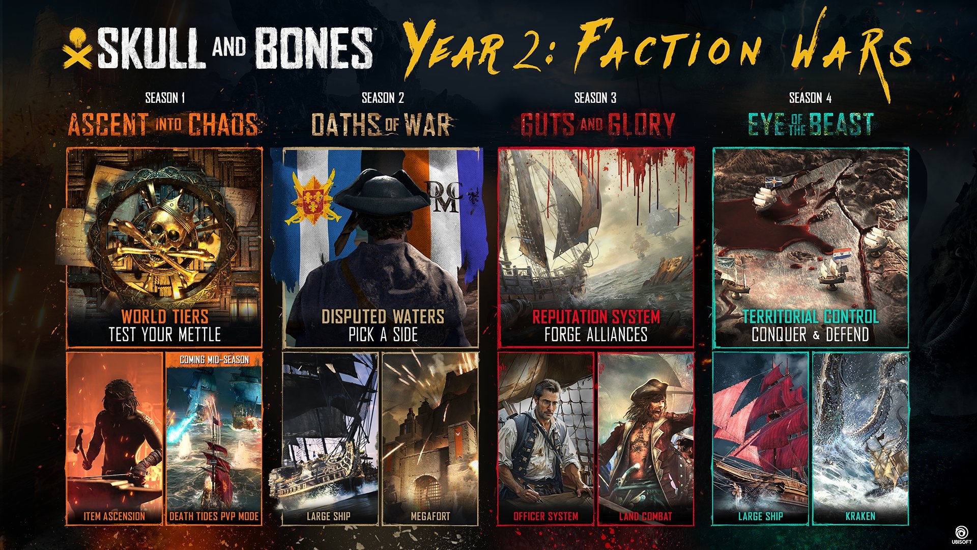 Skull and Bones