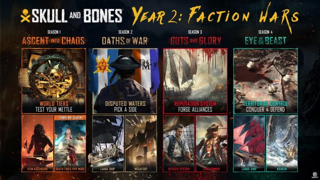 Skull and Bones