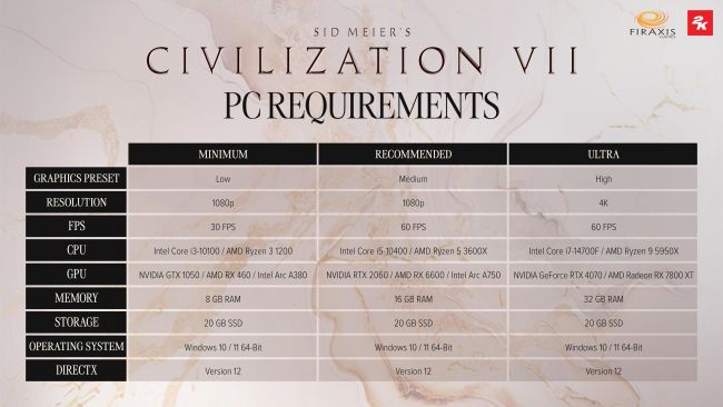 Civilization VII